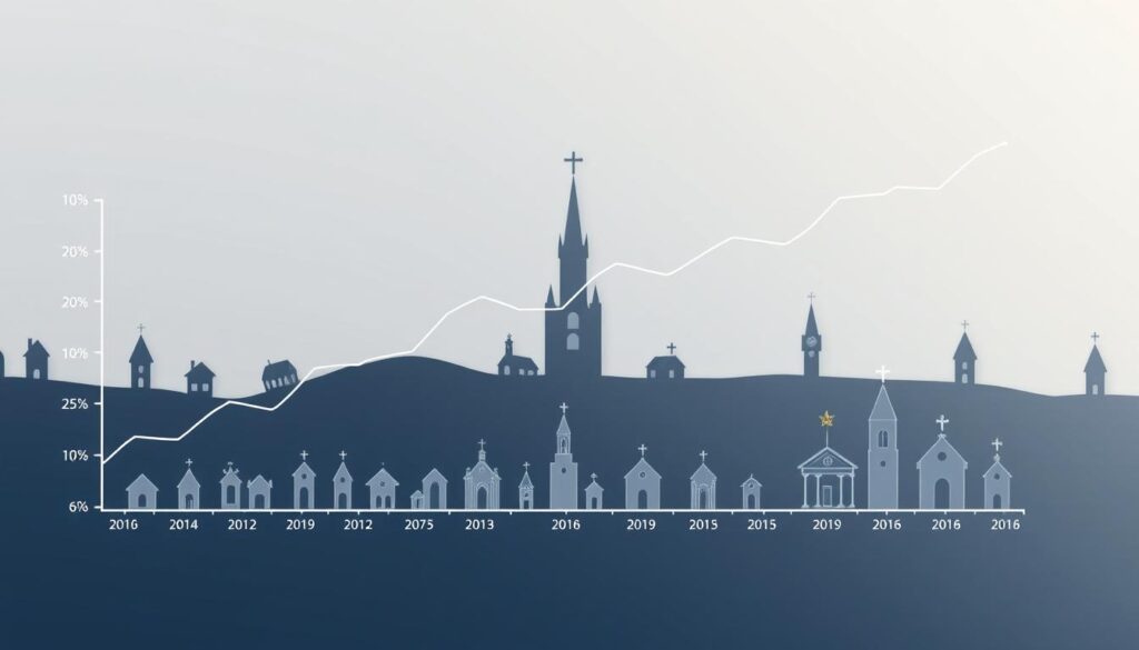 Protestant membership trends